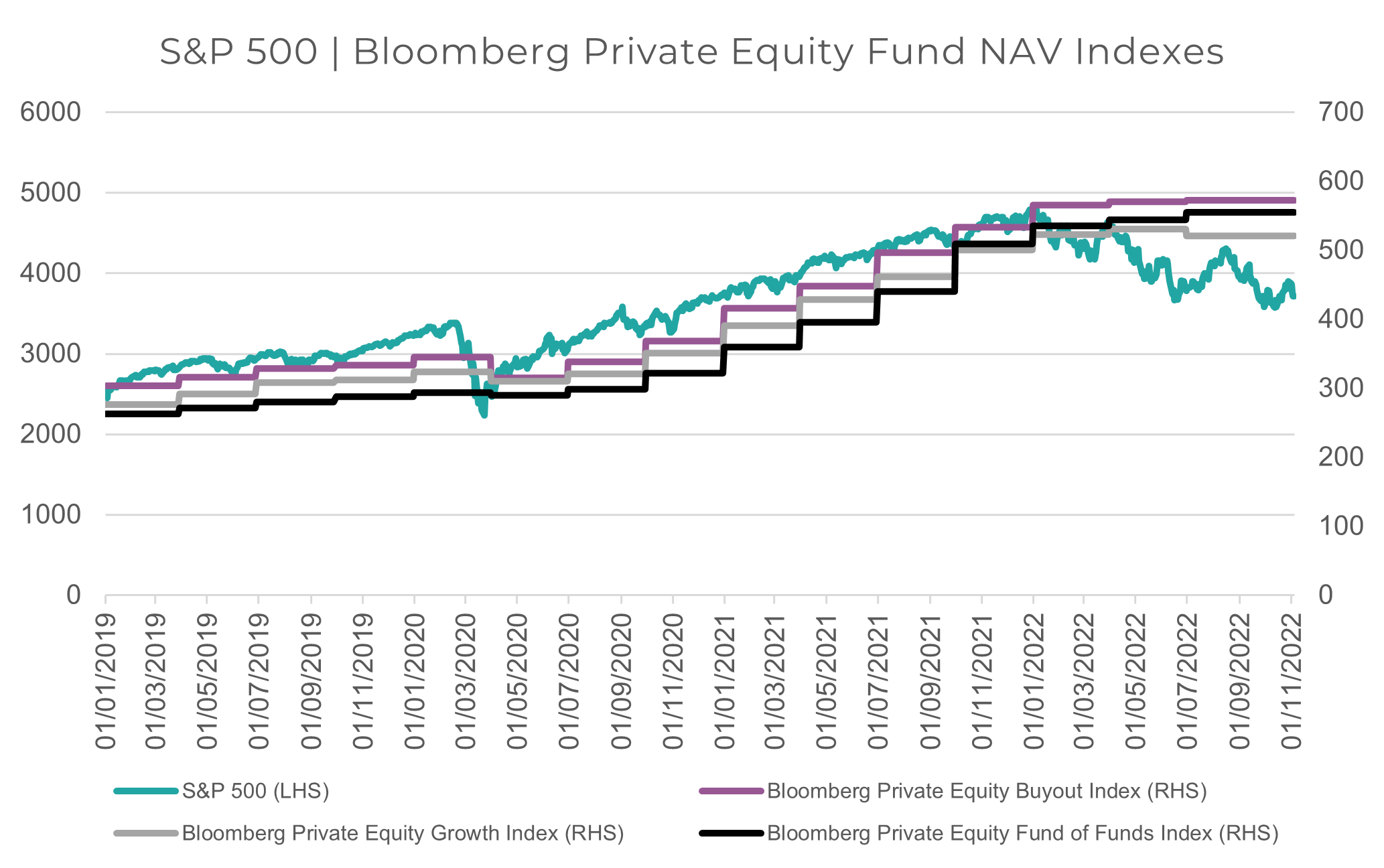 Source: Bloomberg