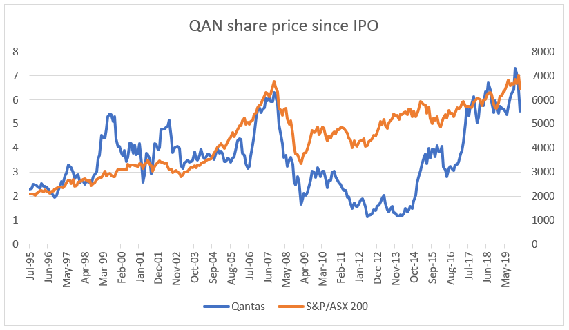 Source:  Bloomberg, Quay Global Investors 