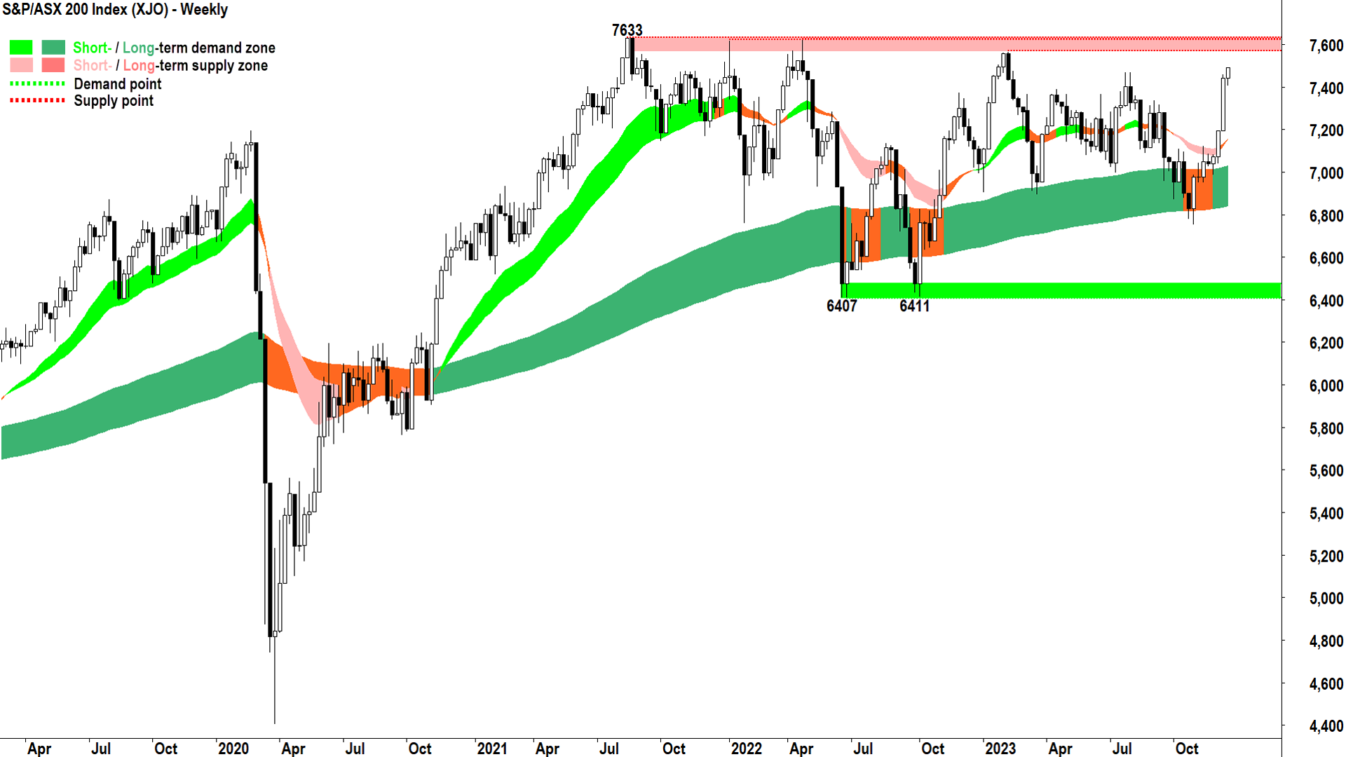 Will it be fifth time lucky for the ASX 200?