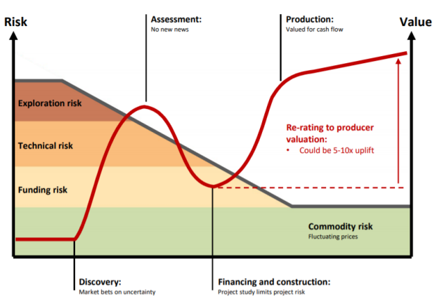 Diagram attributed to Hedley Widdup - Lion Selection Group. Source: Elio D'Amato Stockopedia.