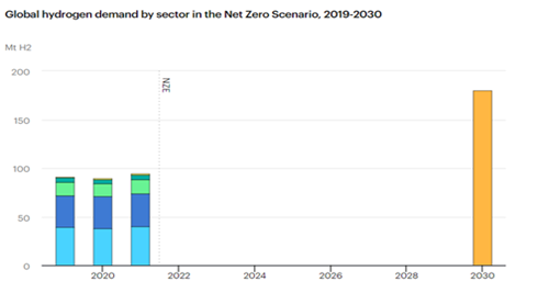 Source: IEA6