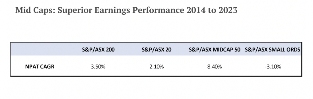 Source: Medallion Financial 