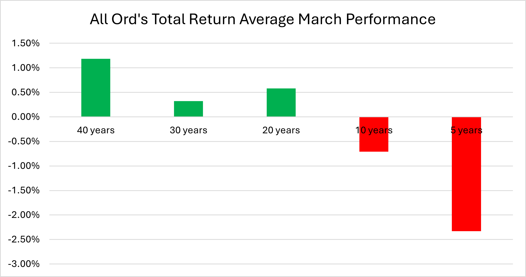 Let’s hope this is going to be an old-fashioned March!