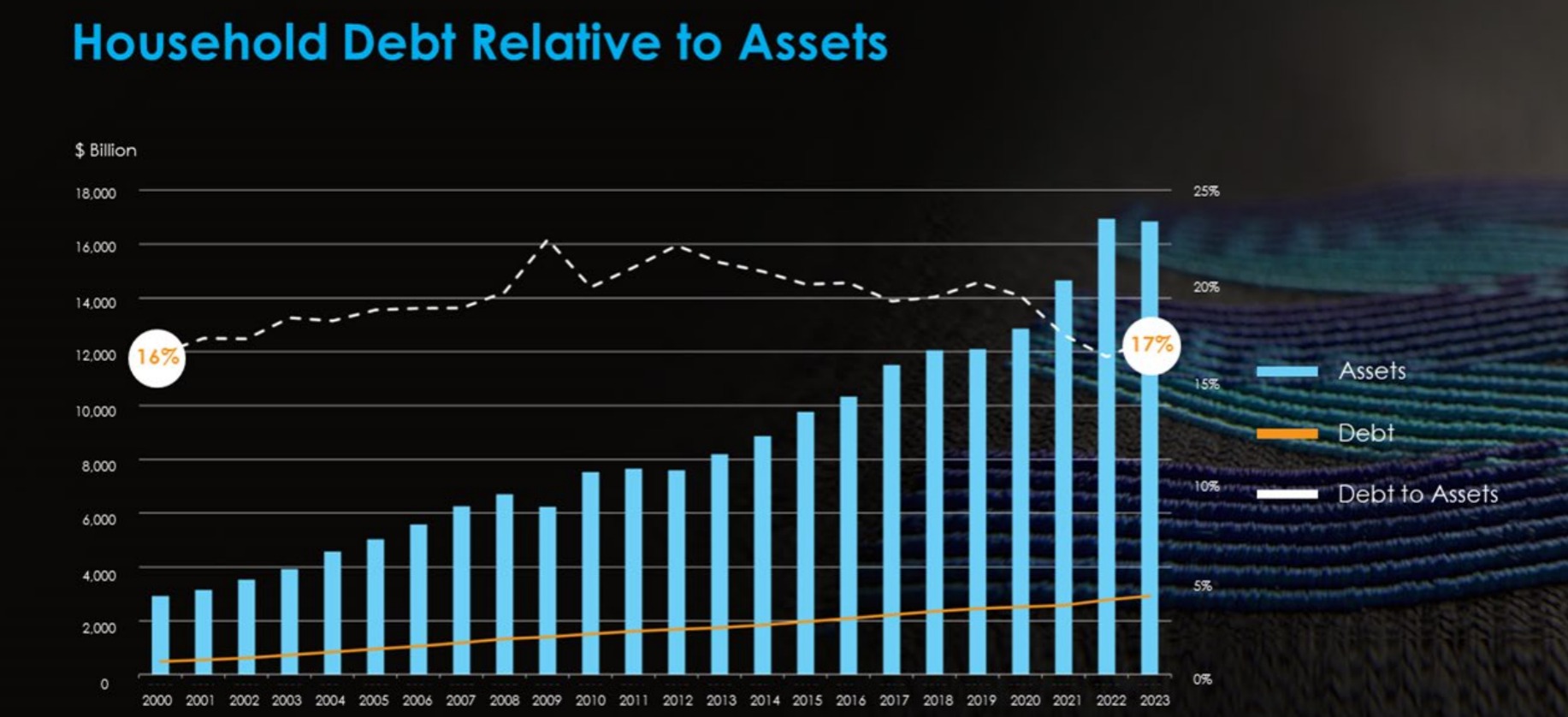 Source: Elston Asset Management