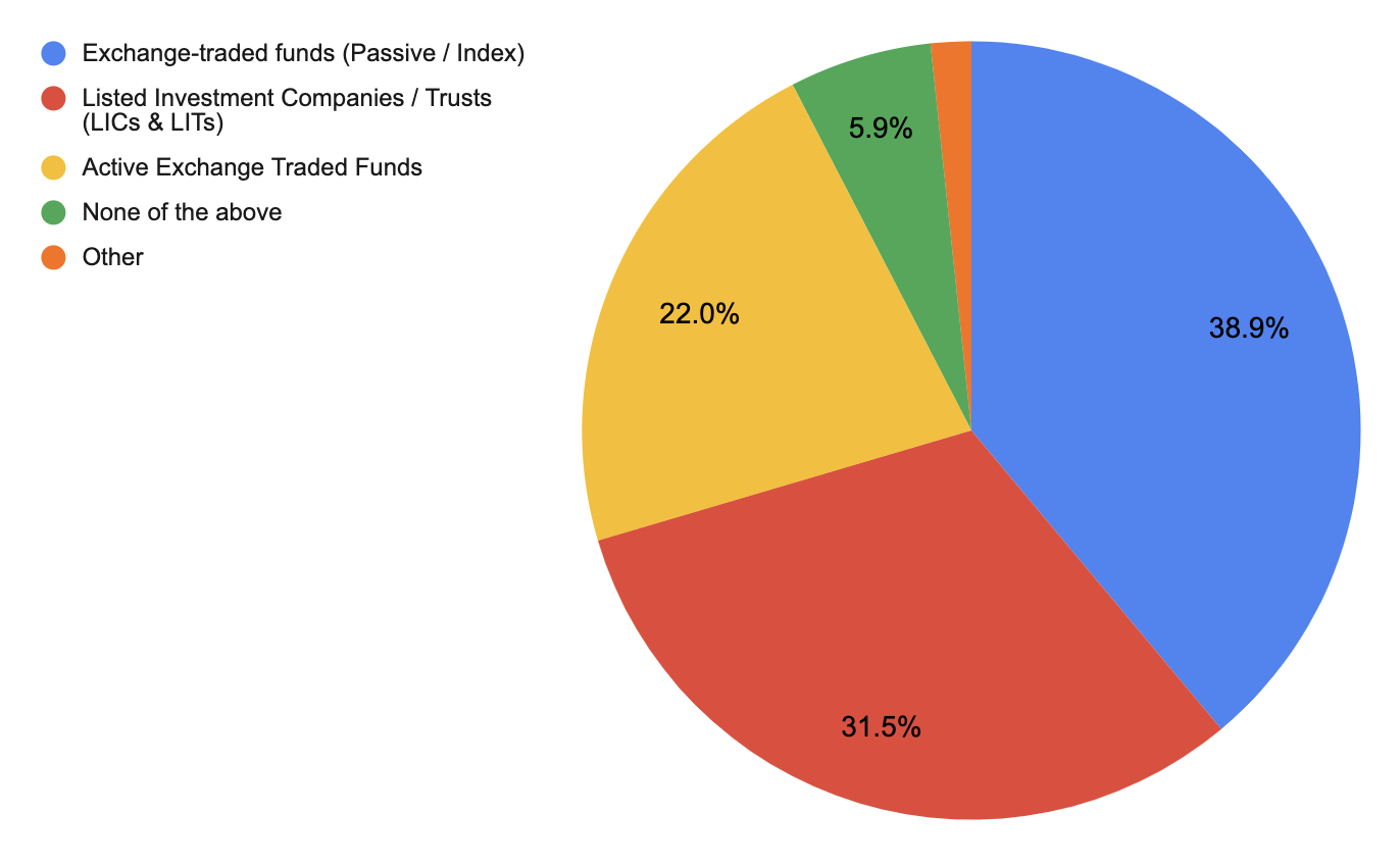 Source: Livewire reader survey