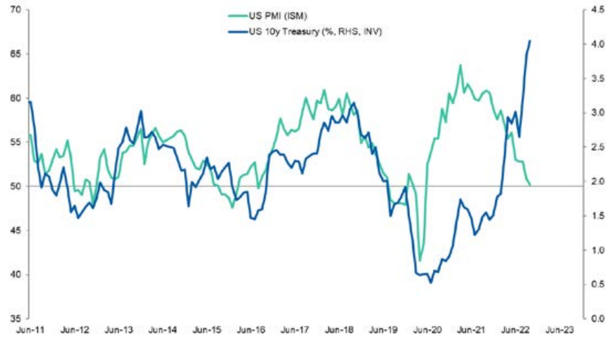 Source: MSWM Research, Bloomberg