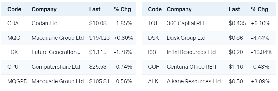 View all near highs                                                                 View all RSI oversold