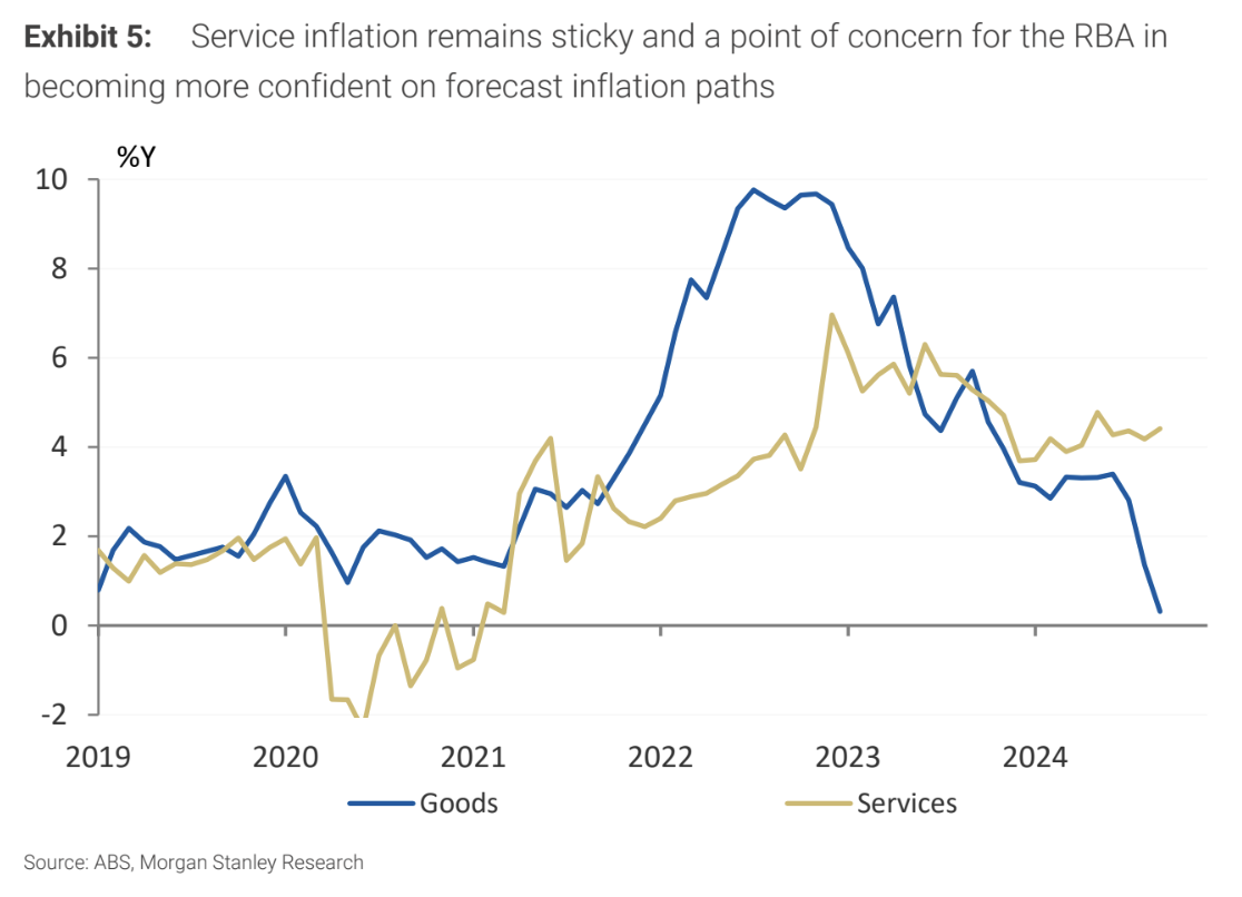 Source: Morgan Stanley